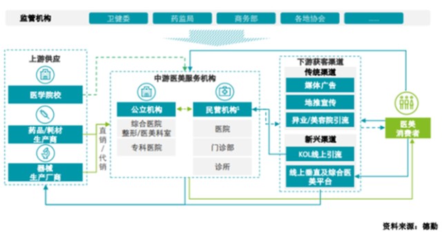 医美板块持续火热、行业高景气度持续！医美黄金时期，美丽经济正在腾飞 | 21硬核投研