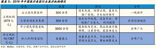 医美板块持续火热、行业高景气度持续！医美黄金时期，美丽经济正在腾飞 | 21硬核投研