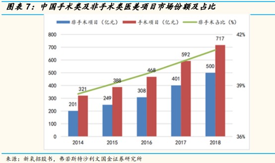 医美板块持续火热、行业高景气度持续！医美黄金时期，美丽经济正在腾飞 | 21硬核投研