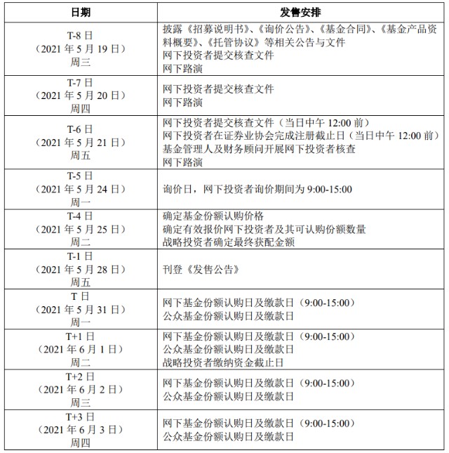 首批公募reits产品确定发行日程 询价区间 即将正式开售 财富号 东方财富网