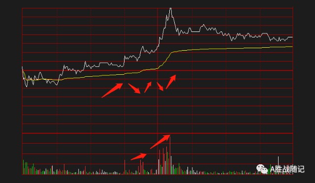 分时吸筹形态干货分享