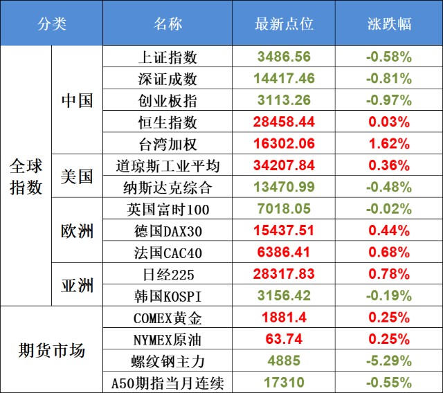 5月24日不可错过的股市资讯 周末重磅 央行紧急回应汇率 国际储能大会今天召开 财富号 东方财富网