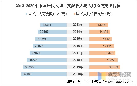 2020年中国K12在线英语教育行业发展现状研究，行业马太效应加剧