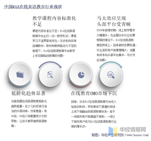 年中国k12在线英语教育行业发展现状研究 行业马太效应加剧 财富号 东方财富网