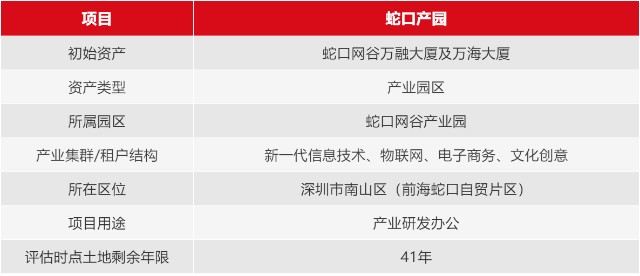 深度解析招商蛇口产业园公募reits知多少资产篇