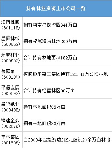 海南橡胶341万亩橡胶林成林业碳汇潜在受益资源