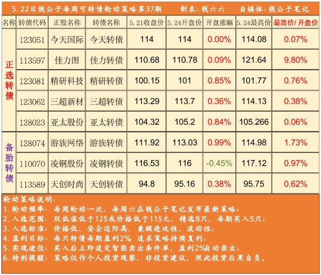 涨停 条件单又立功了 再谈卖出技巧 财富号 东方财富网