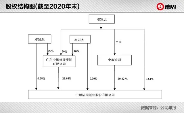 洁柔董事长_洁柔