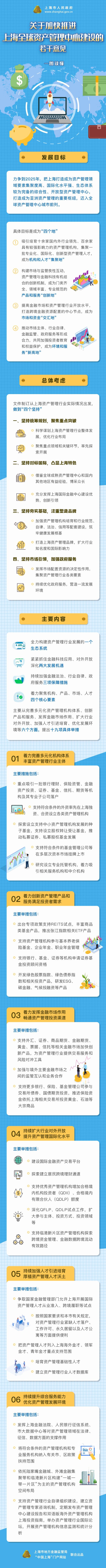 资讯早知道 上海 支持银行 基金 证券等机构申请证券基金投顾资格 财富号 东方财富网