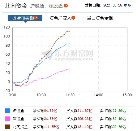 上海市政府放大招 金融股集体 嗨 爆 央行也出手了 北上资金狂买百亿 更有千亿疫苗龙头 泄露 重磅信息 财富号 东方财富网