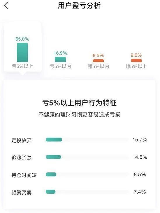 资产配置的意义——带我们去更远的远方