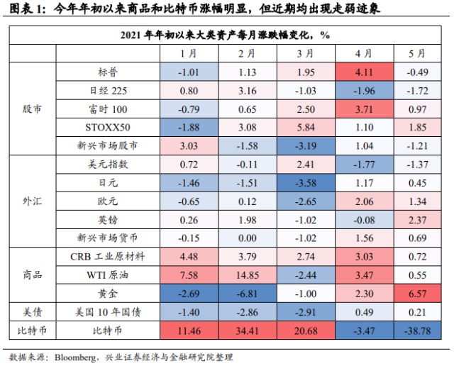 资讯早知道 大宗商品 比特币与黄金 未来走向及风险 财富号 东方财富网