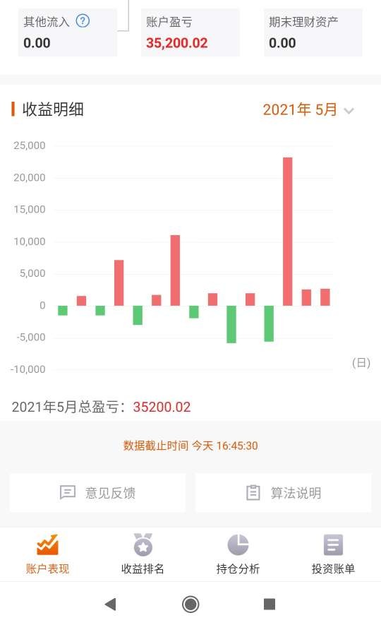 锁仓兴蓉环境 财富号 东方财富网