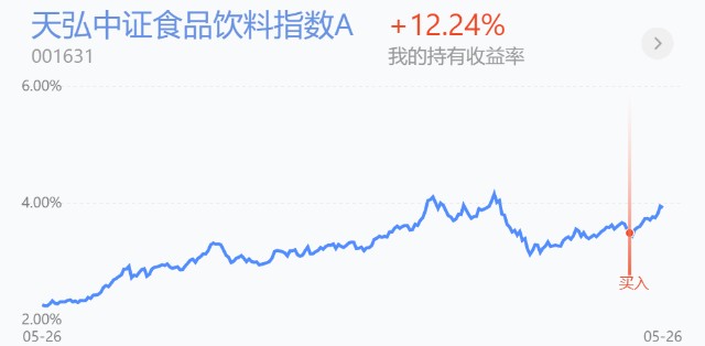 trendData