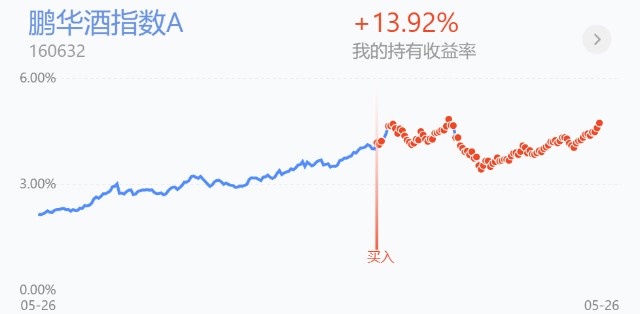 trendData