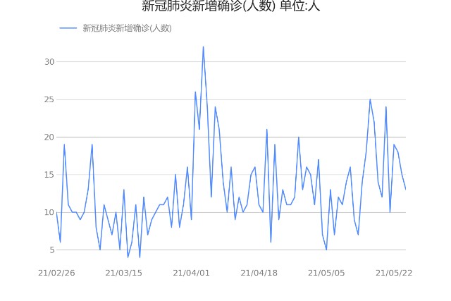 起底酒店行业 新冠肺炎新增确诊 人数 公布值为13 00 21 05 27 财富号 东方财富网