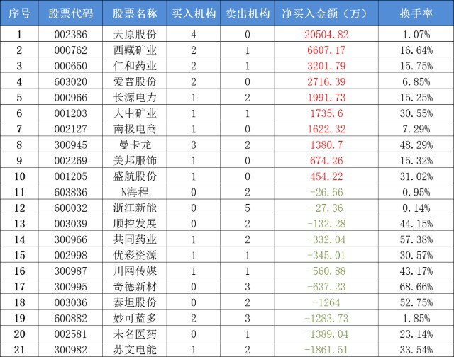5月27日不可错过的股市资讯 刘鹤出席开幕式 格力电器发布重磅公告 财富号 东方财富网