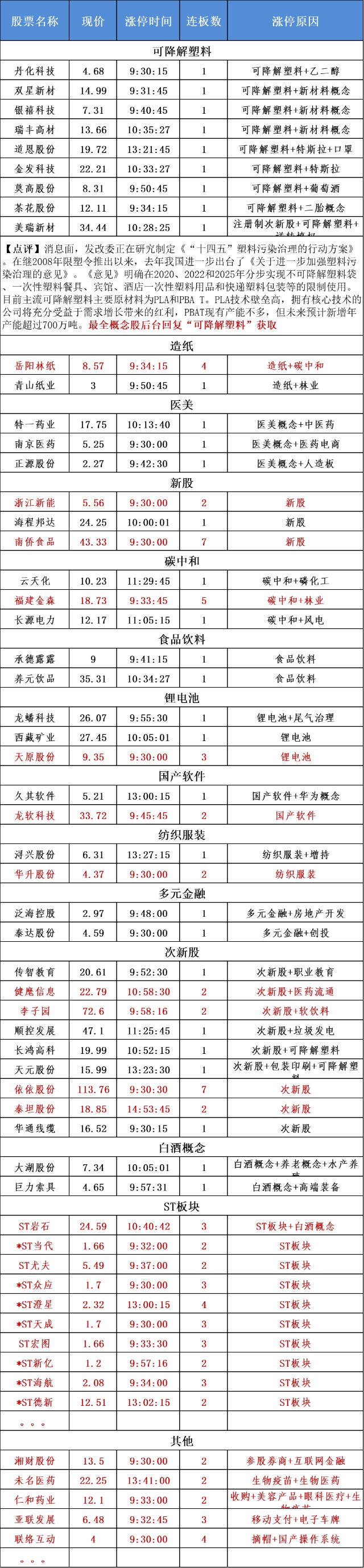 5月27日不可错过的股市资讯 刘鹤出席开幕式 格力电器发布重磅公告 财富号 东方财富网