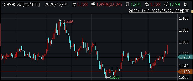 早盘观察 5 27 大指数震荡走高 造纸回调 芯片科技崛起 财富号 东方财富网