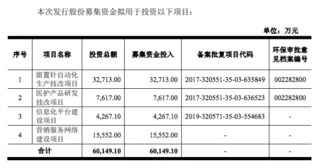 林华医疗怎么样林华医疗IPO ｜ 涉嫌隐瞒多个供应商关联关系，外销或只是贴牌，募投项目可行性存疑_https://www.jmylbn.com_新闻资讯_第2张