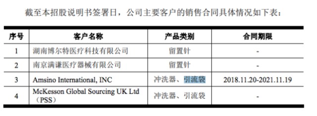 林华医疗怎么样林华医疗IPO ｜ 涉嫌隐瞒多个供应商关联关系，外销或只是贴牌，募投项目可行性存疑_https://www.jmylbn.com_新闻资讯_第8张
