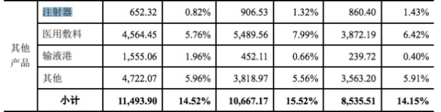 林华医疗怎么样林华医疗IPO ｜ 涉嫌隐瞒多个供应商关联关系，外销或只是贴牌，募投项目可行性存疑_https://www.jmylbn.com_新闻资讯_第5张