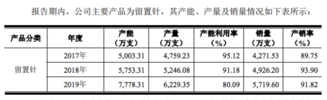 林华医疗怎么样林华医疗IPO ｜ 涉嫌隐瞒多个供应商关联关系，外销或只是贴牌，募投项目可行性存疑_https://www.jmylbn.com_新闻资讯_第3张