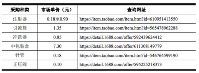 林华医疗怎么样林华医疗IPO ｜ 涉嫌隐瞒多个供应商关联关系，外销或只是贴牌，募投项目可行性存疑_https://www.jmylbn.com_新闻资讯_第7张