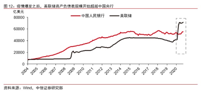 中央银行资产和gdp的关系_中央银行资产负债表的基本关系(2)