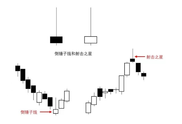 继续讲小干货,解析射击之星形态特征,4个要点,小白必看