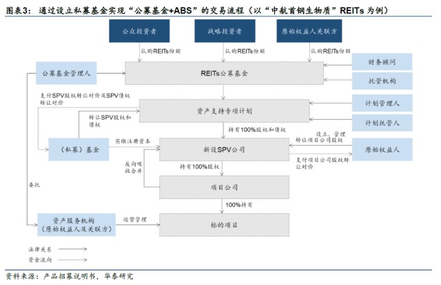 万字解读丨首批公募reits发行看点全解析 财富号 东方财富网