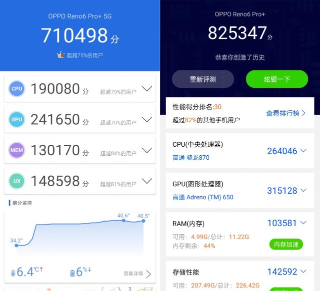 我们也用安兔兔和鲁大师两款软件做了跑分测试,实测,oppo reno6 pro