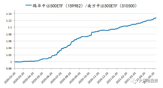 旗帜鲜明推荐小规模etf 财富号 东方财富网