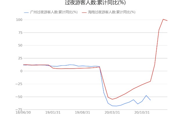 起底酒店行业 新冠肺炎新增确诊 人数 公布值为24 00 21 06 03 木子的网站