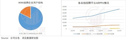 BOSS直聘上市背后：中国最大在线招聘平台，3年亏了10个亿