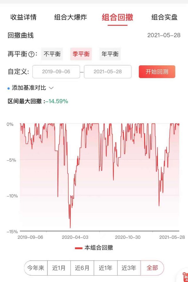 6月基金策略震荡行情这6只基金组合今年以来收益率超21