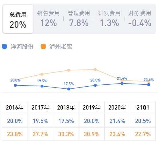 洋河股份基本面价值分析 白酒还值得购买吗 财富号 东方财富网