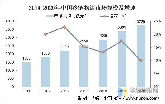 2020年中国果汁行业发展现状及趋势分析，物流冷链加持运输「图」
