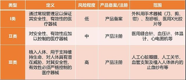 开了挂的医美 核心驱动因素究竟是什么 财富号 东方财富网