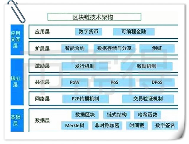 热议 快步是区块链吗 快步和区块链究竟有啥关系 财富号 东方财富网