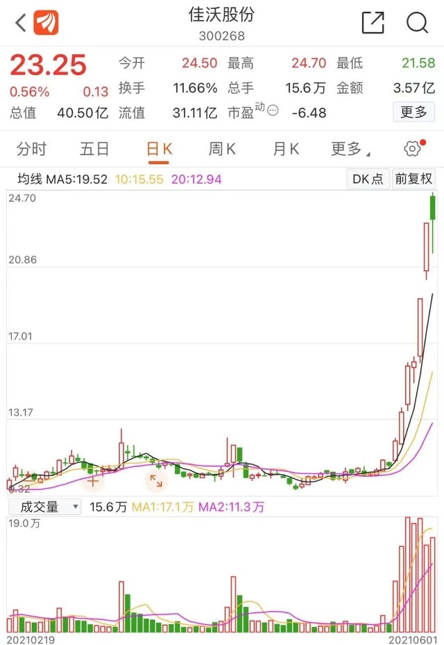 一条三文鱼引发“A股热”！20亿市值炒成40亿，游资大佬狂追，联想集团隐现