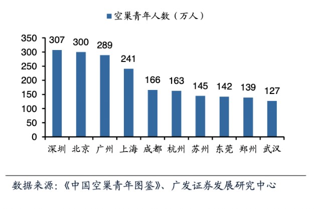 中国空巢青年图鉴图片