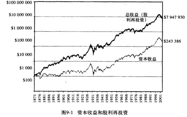 97年初98年底股市走势（97年的股票都现在都升了几倍） 97年初98年底股市走势（97年的股票都如今
都升了几倍）《97年股市哪些股票大涨》 股市行情