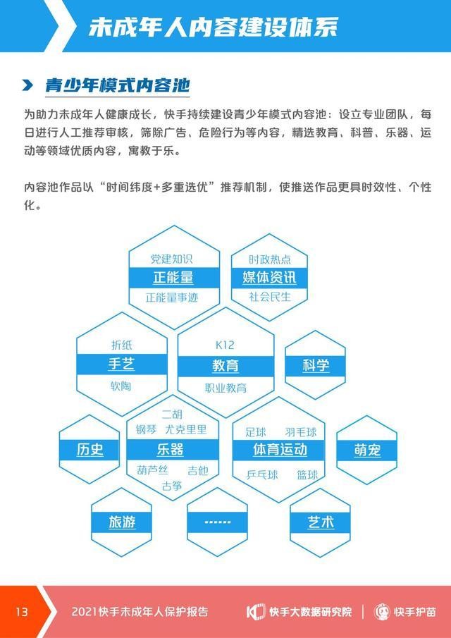 快手首次发布未成年人保护报告：青少年模式3.0全新上线-科记汇