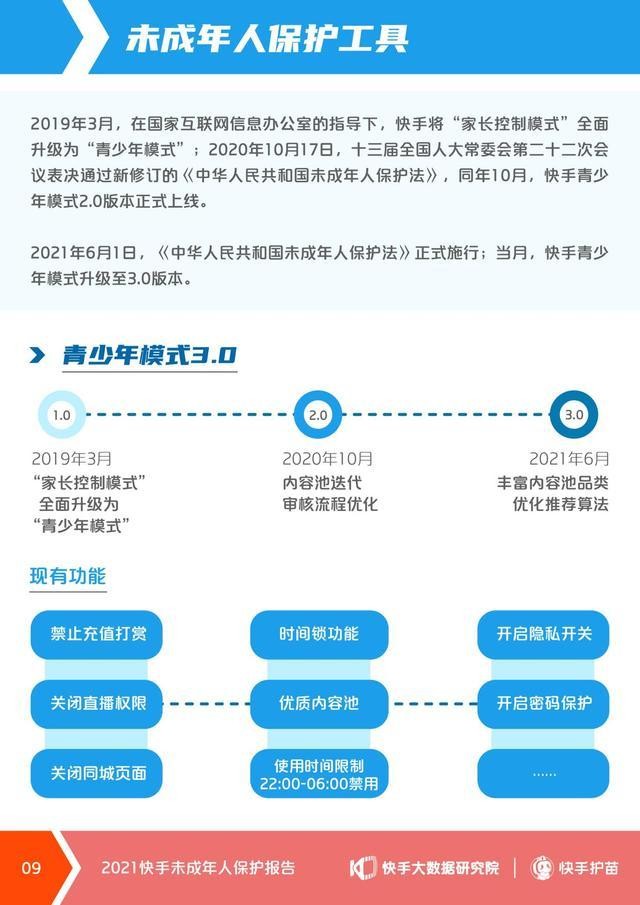 快手首次发布未成年人保护报告：青少年模式3.0全新上线-科记汇