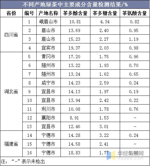 乌龙茶中的健康密码：茶多酚的秘密
