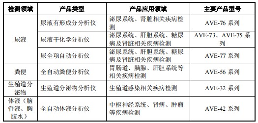 新股简析爱威科技688067