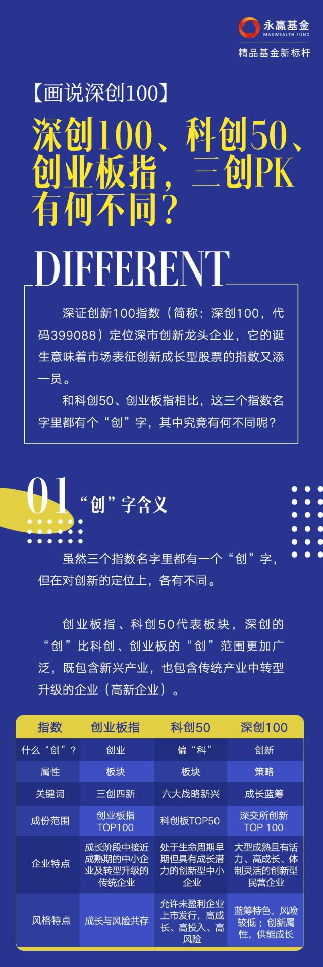创业板指和科创50区别(创业板50和科创板50如何选择投资)