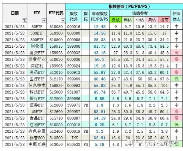 常见etf列表总有你能用上的 建议收藏 财富号 东方财富网