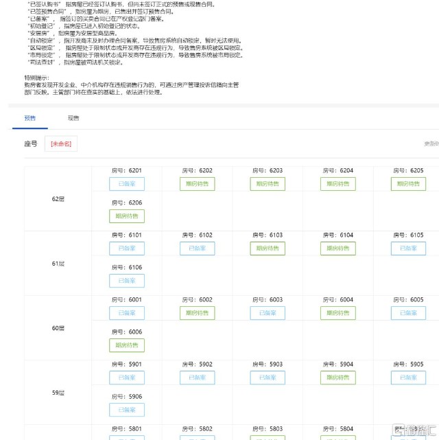 宏发万悦山 天健悦桂府 你们的尾盘是 被吃 了吗 财富号 东方财富网